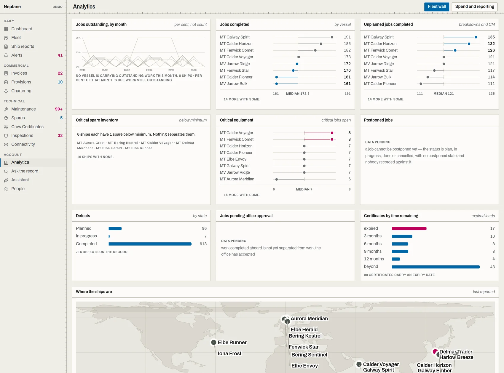 The analytics wall: every vessel measured against the fleet median rather than against zero, so the ships out of line are the ones that read; a panel refusing to draw a chart where six ships carry the identical figure; defect stages in lifecycle order; certificates by time remaining; and two panels declaring that no feed reaches them yet.