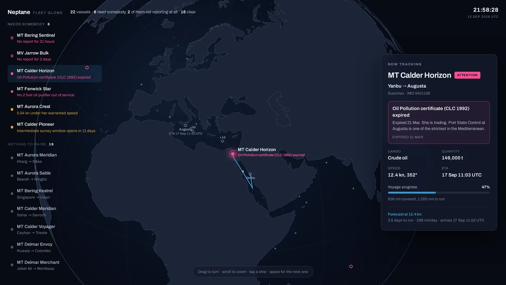 The Neptane globe: twenty-two vessels on real sea routes, all of them grey except the six with something to raise. The tracked ship is under way from Yanbu to Augusta with her Oil Pollution certificate expired, her passage through Suez drawn with forecast marks at one and three days, and her cargo, speed and arrival stated beside it.