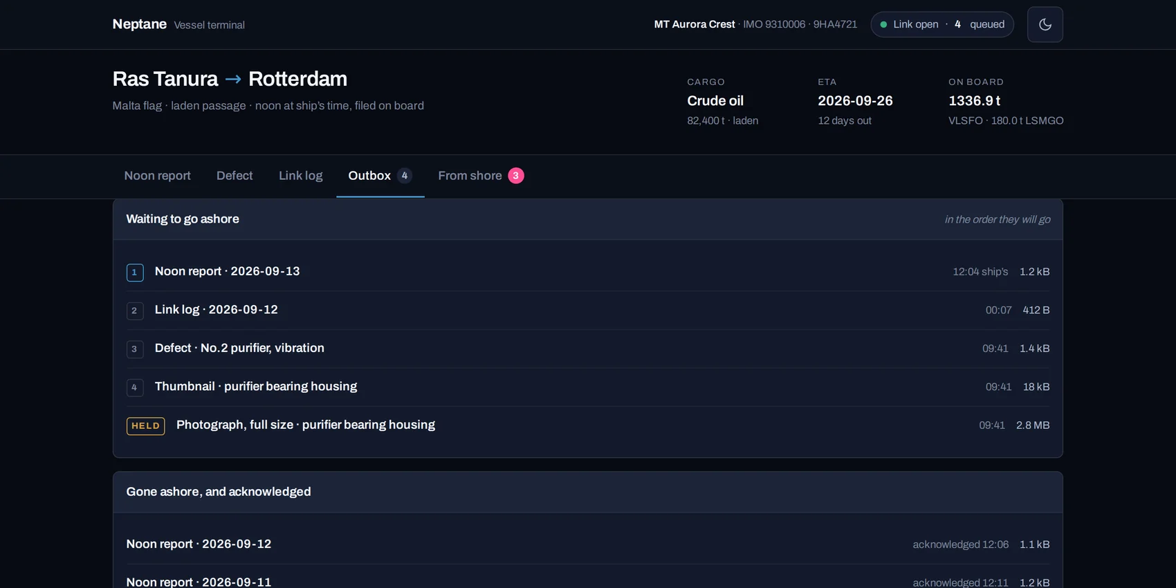 The terminal’s outbox: the noon report at the head of the queue at 1.2 kB, the link log behind it, then the defect report and its thumbnail, and last the full-size photograph marked held on board at 2.8 MB — each item listed with the bytes it will cost.